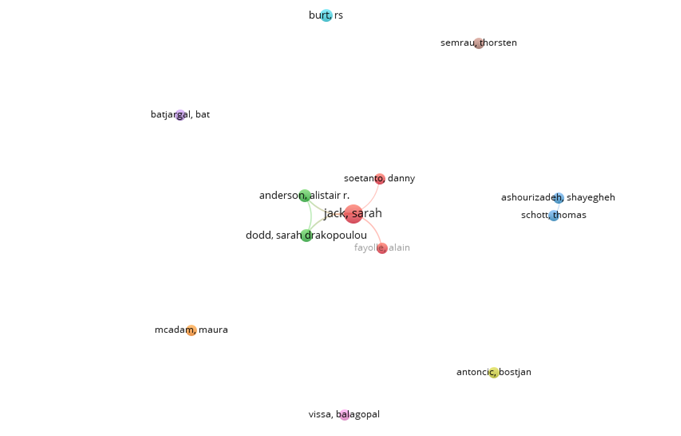 Gráfico

Descripción generada automáticamente