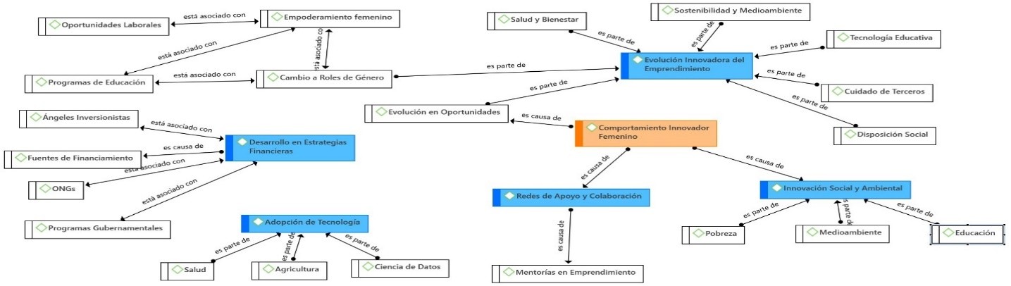 Interfaz de usuario gráfica, Diagrama

Descripción generada automáticamente