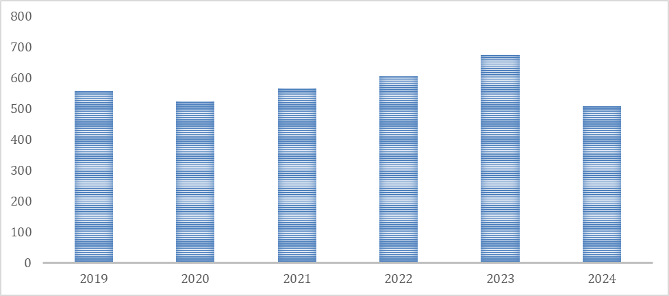 Gráfico, Gráfico de barras

Descripción generada automáticamente