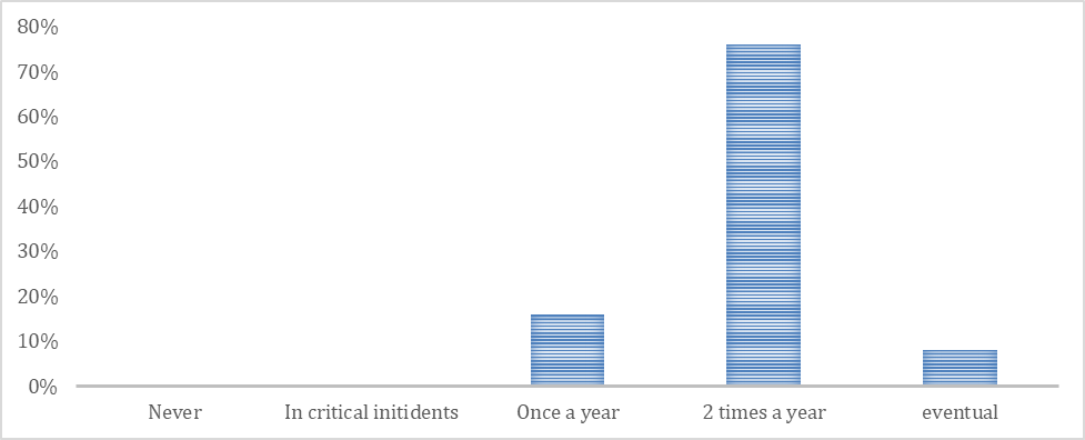 Gráfico, Gráfico de barras

Descripción generada automáticamente