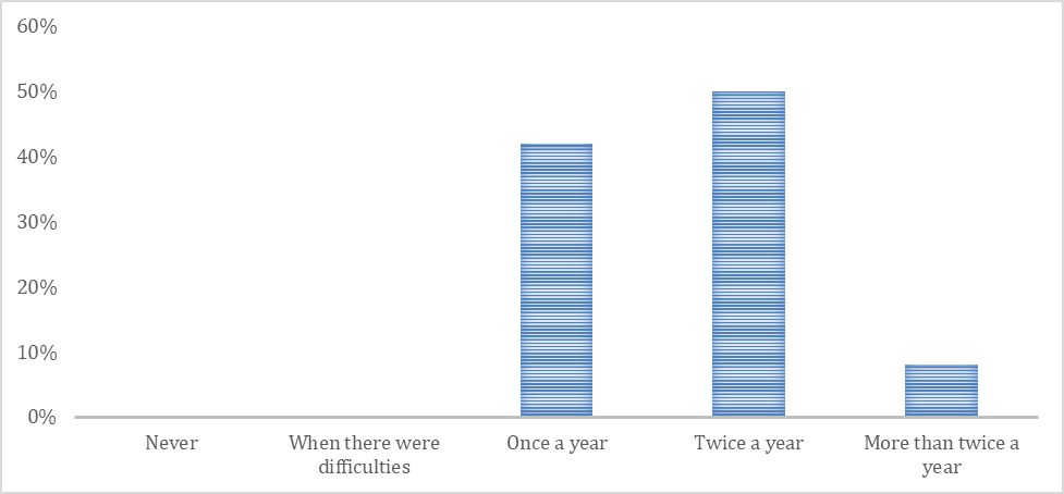 Gráfico, Gráfico de barras

Descripción generada automáticamente