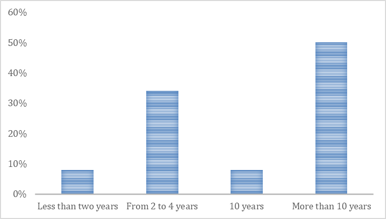 Gráfico, Gráfico de barras

Descripción generada automáticamente