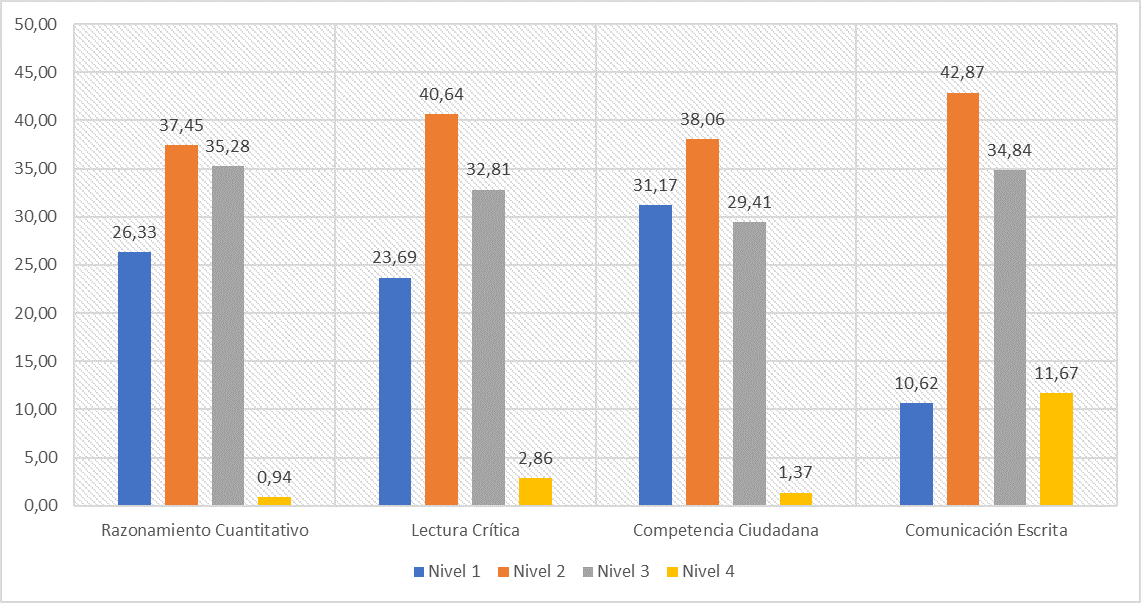 Gráfico, Gráfico de barras

Descripción generada automáticamente
