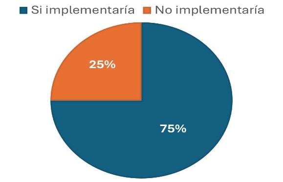 Gráfico, Gráfico circular

El contenido generado por IA puede ser incorrecto.