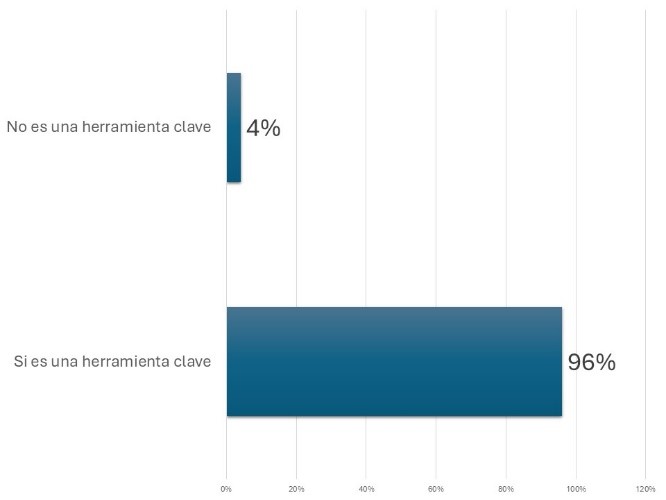Gráfico, Gráfico de barras

El contenido generado por IA puede ser incorrecto.