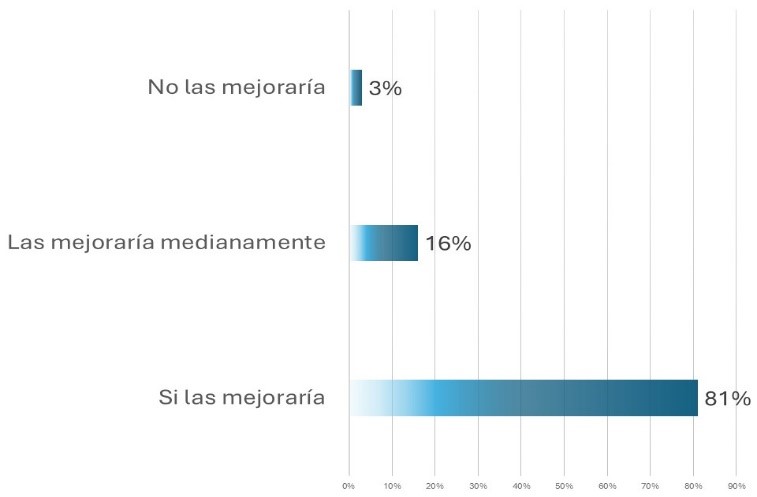 Gráfico, Escala de tiempo

El contenido generado por IA puede ser incorrecto.