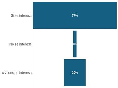 Gráfico

El contenido generado por IA puede ser incorrecto.