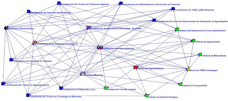 A network of lines and dots

Description automatically generated