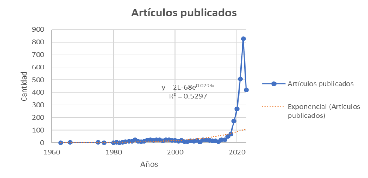 Imagen que contiene Gráfico
El contenido generado por IA puede ser incorrecto.