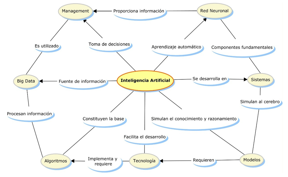 Diagrama
El contenido generado por IA puede ser incorrecto.