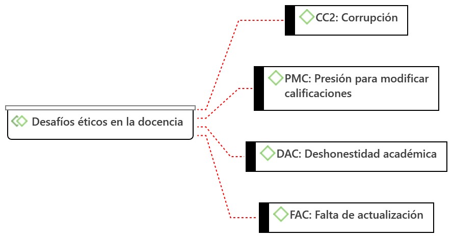 Diagrama

El contenido generado por IA puede ser incorrecto.