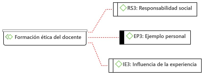 Diagrama

El contenido generado por IA puede ser incorrecto.