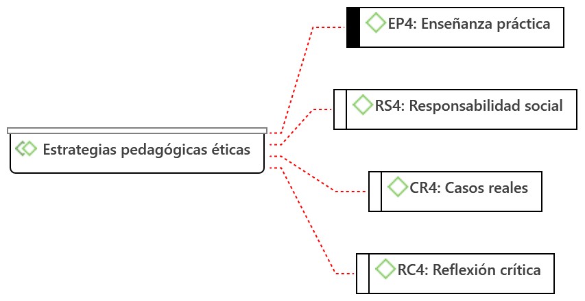 Diagrama

El contenido generado por IA puede ser incorrecto.