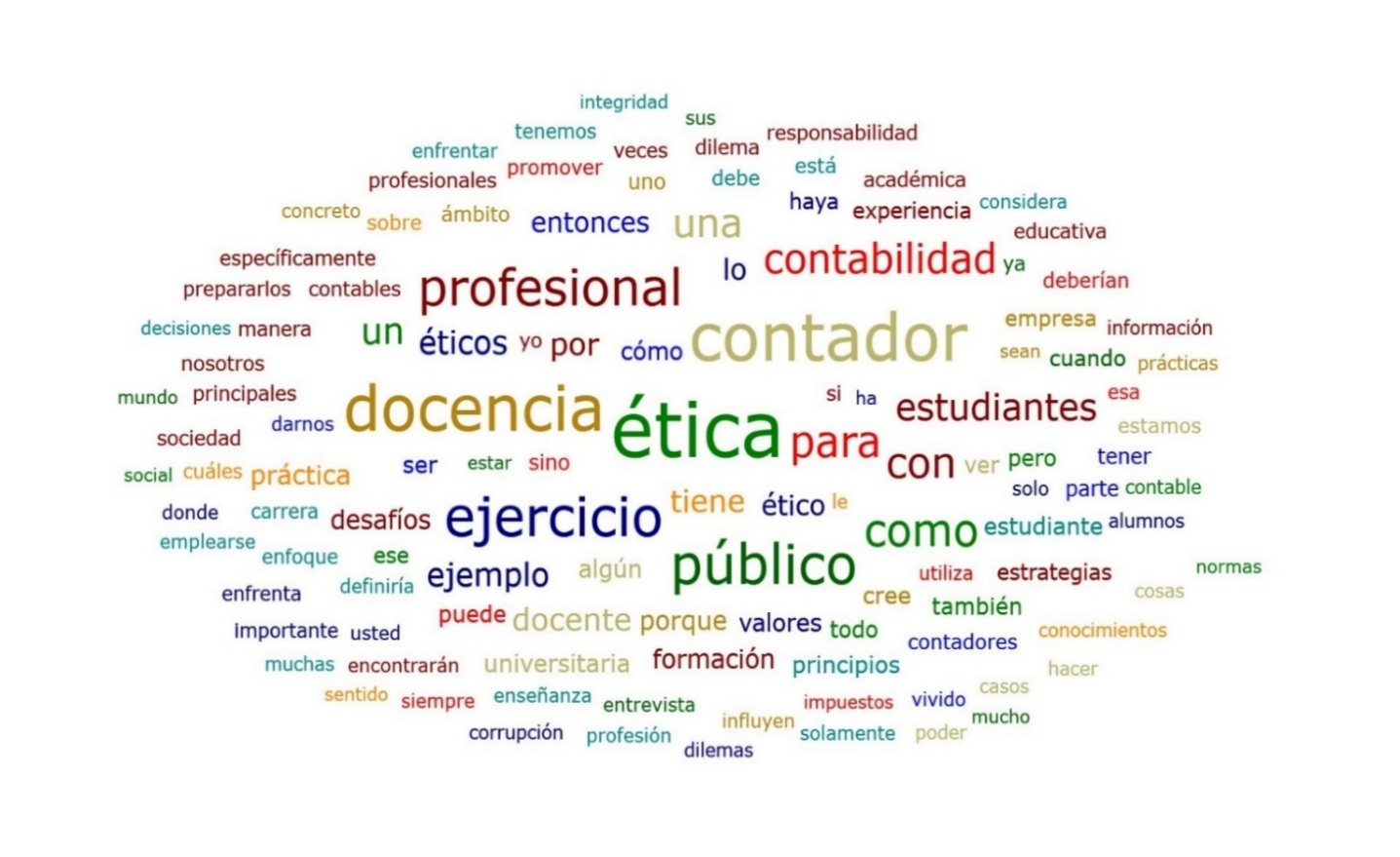 Texto

El contenido generado por IA puede ser incorrecto.