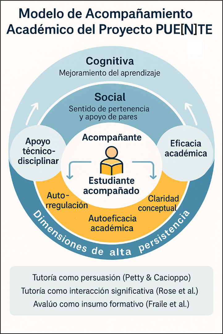 A diagram of a person's life cycle

AI-generated content may be incorrect.