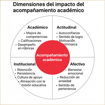 A diagram of a academic degree

AI-generated content may be incorrect.